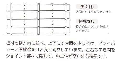 ＳＫＫ人工板塀（１）・複層合成木材【SKK佐々木工業】